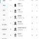 必威体育登录入口-中超射手榜：奥斯卡双响以7球与拉唐并列榜首，基莱斯等3人6球